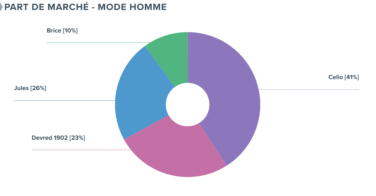 2021 Quel Bilan Et Quelles Perspectives Pour Les Leaders Du Prêt à