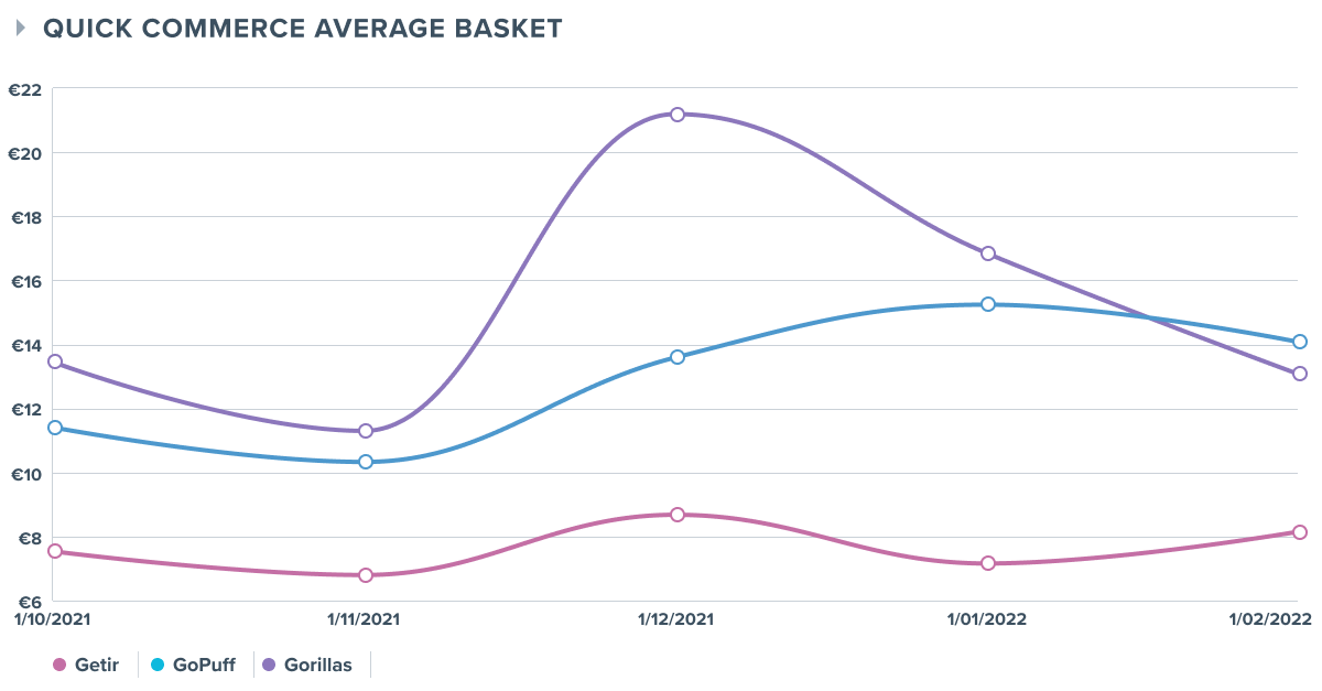 Quick Commerce The growth may be quicker than the delivery