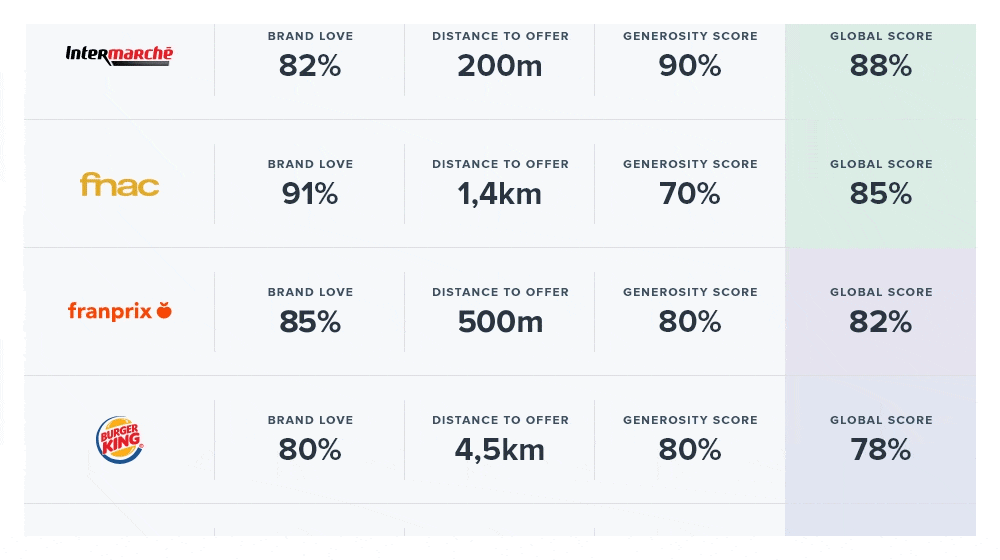 Smart Ranking: How can data-driven product thinking revolutionize traditional advertising?