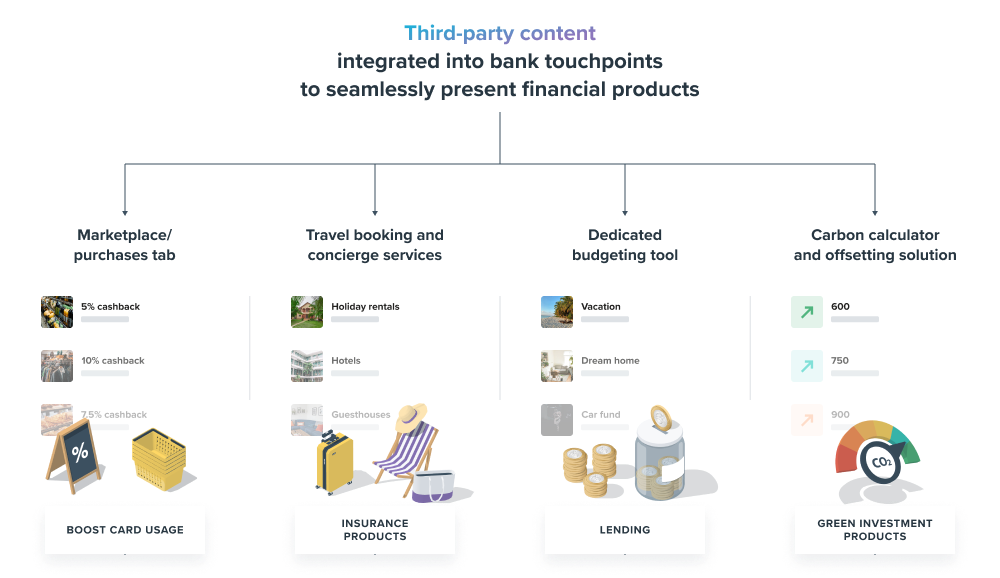 how-the-two-sided-capacities-of-platforms-change-the-way-consumers-shop